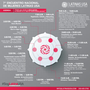 Agenda 7 Encuentro de Mujeres Latinas USA